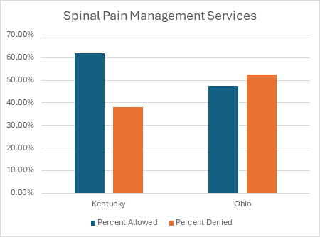 Spinal Pain Management Services