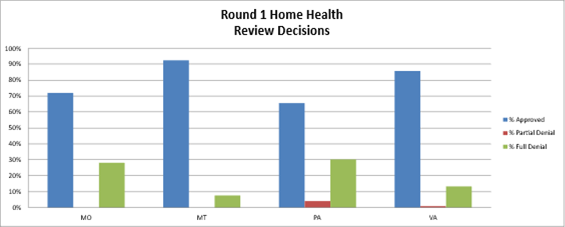 Summary of review findings
