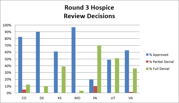 Summary of review findings