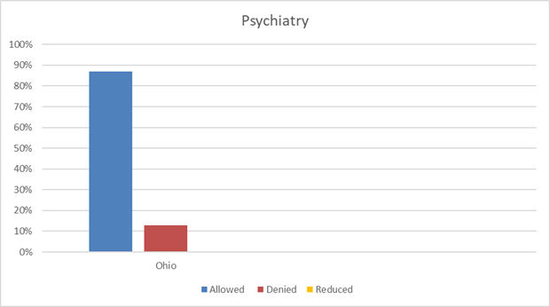 Psychiatry Services