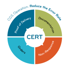 CGS Operation: Reduce the Error Rate