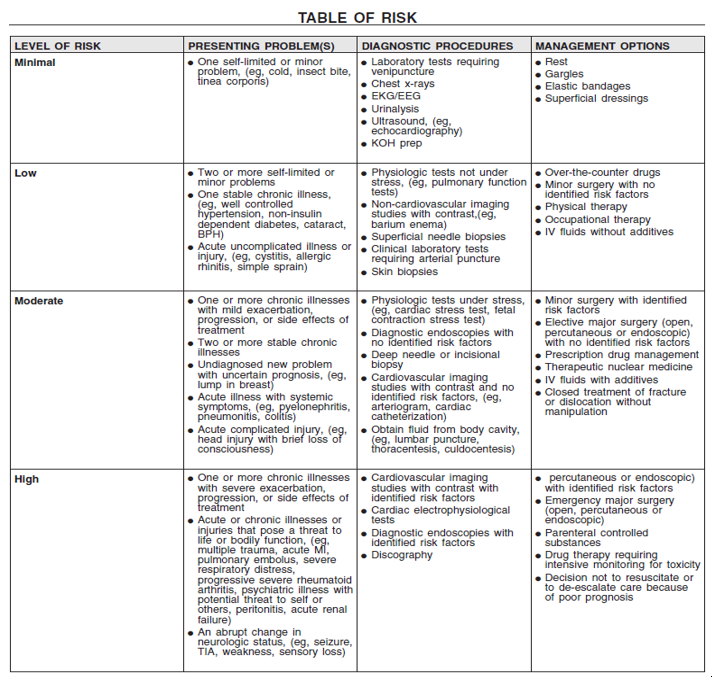 J15 Part B FAQs – 2021 Evaluation and Management